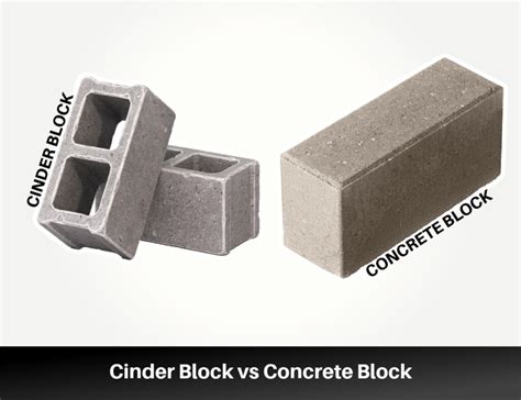 compression test wood vs cinder block|What are the pros and cons of concrete block versus .